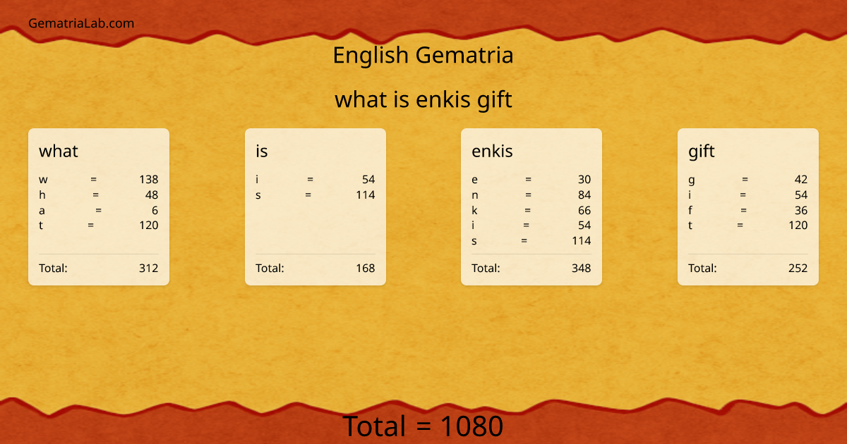 what is enkis gift in english Gematria